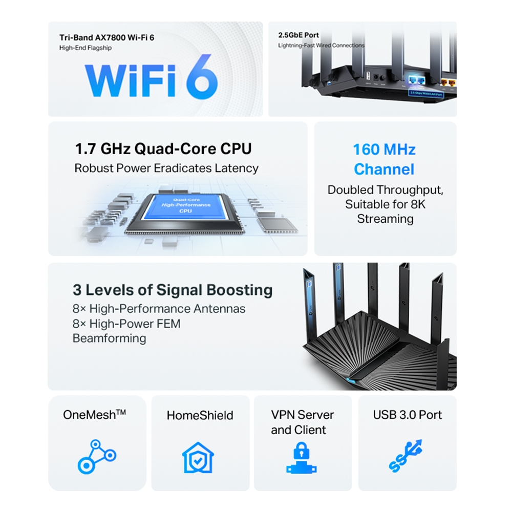 TPLINK Archer AX95
AX7800 Tri-Band 8-Stream Wi-Fi 6 Router
