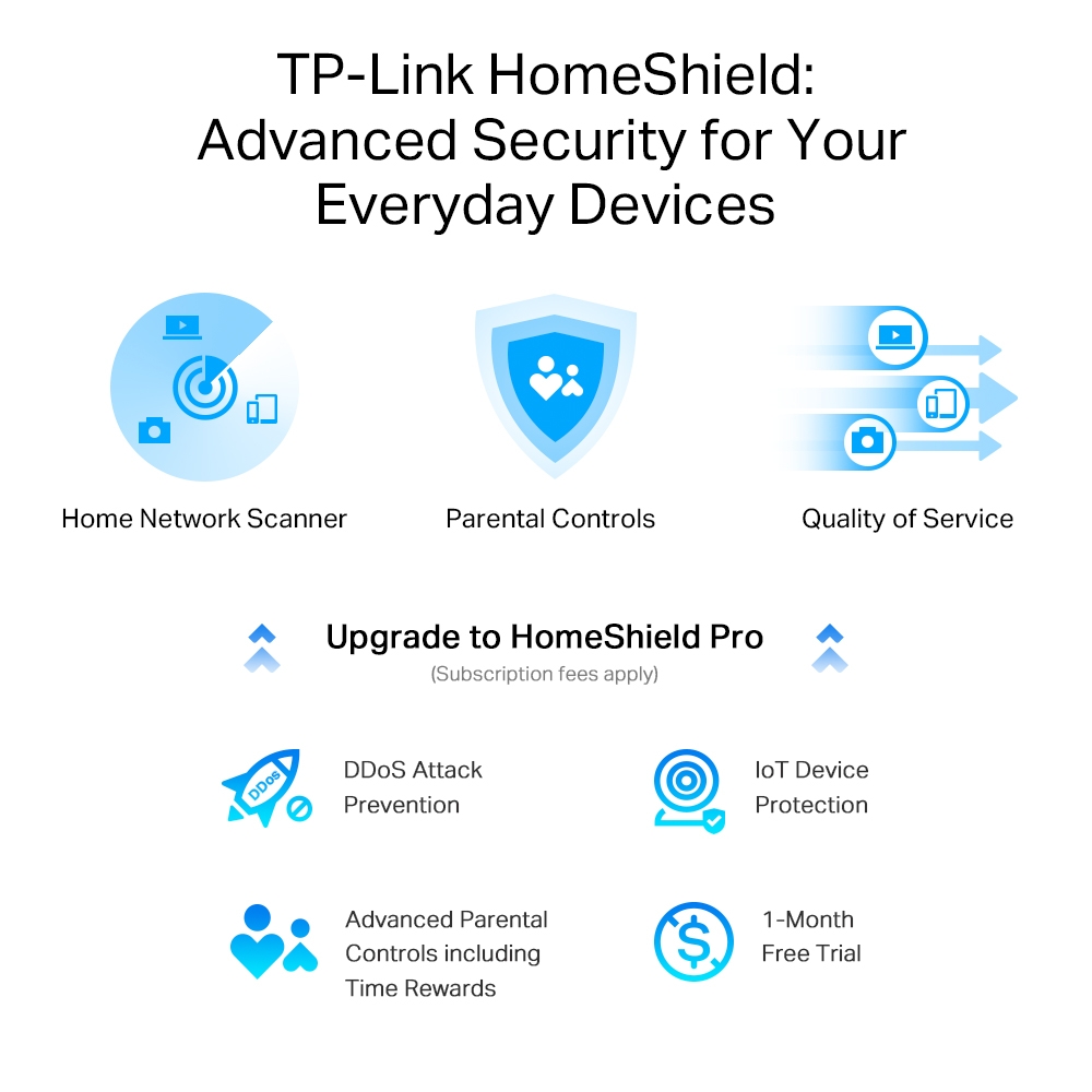 TPLINK Archer AX95
AX7800 Tri-Band 8-Stream Wi-Fi 6 Router