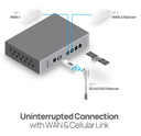 Engenius Cloud Managed SD-WAN Security Gateway with Quad Core 1.6GHz and 4x 2.5G ports ESG510

