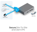 Engenius Cloud Managed SD-WAN Security Gateway with Quad Core 1.6GHz and 4x 2.5G ports ESG510

