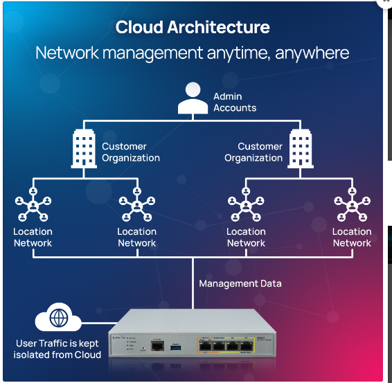 Engenius Cloud Managed SD-WAN Security Gateway with Quad Core 1.6GHz and 4x 2.5G ports ESG510


