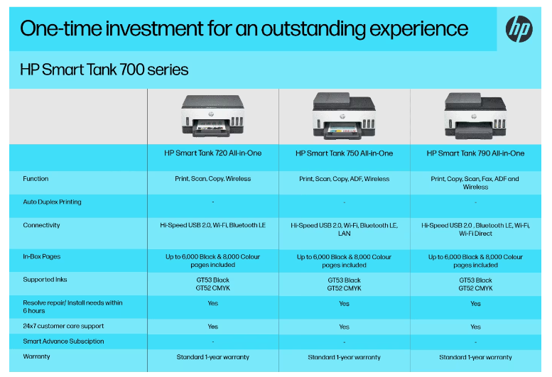 HP Smart Tank 750 All-in-One 6UU47A