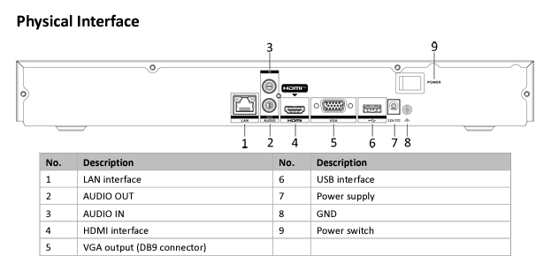 

 
Hikvision 8-ch 1U 4 Network Video Recorders
Pro Series  DS-7608NI-Q2