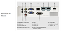 Panasonic 3LCD 3800lm XGA Short Throw PT-TX440