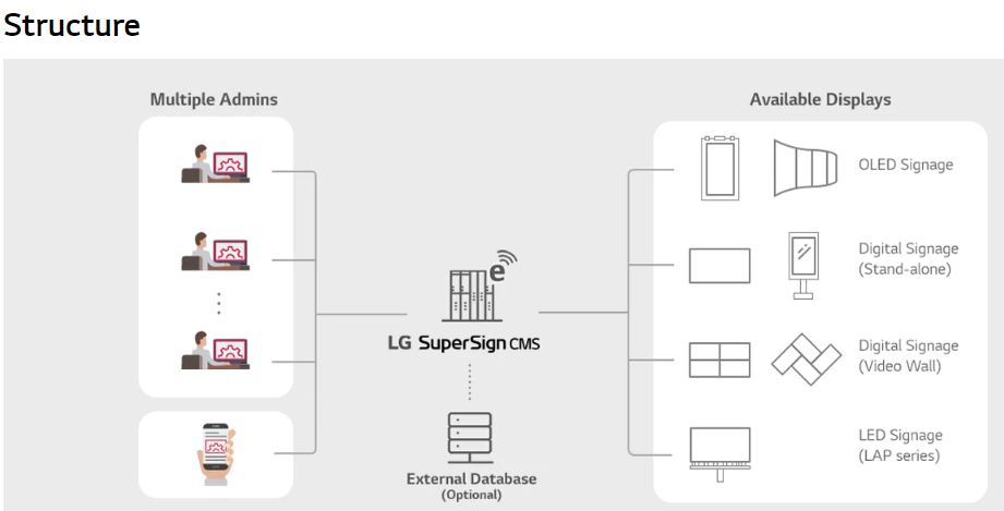 LG  LWSMB (Supersign) CMS