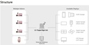 LG  LWSMB (Supersign) CMS