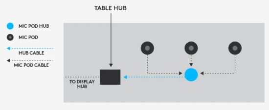 RALLY MIC POD HUB  # 939-001647