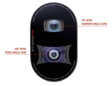 POLY STUDIO X70 & TC10 Integrated Dual Cameras 4K+ Video System for Conf/Collab/Wireless Pres Sys: