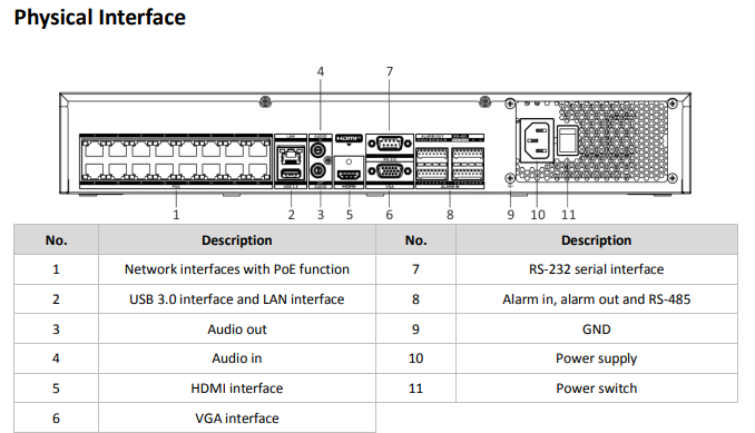Hikvision NVR DS-7732NXI-K4/16P
