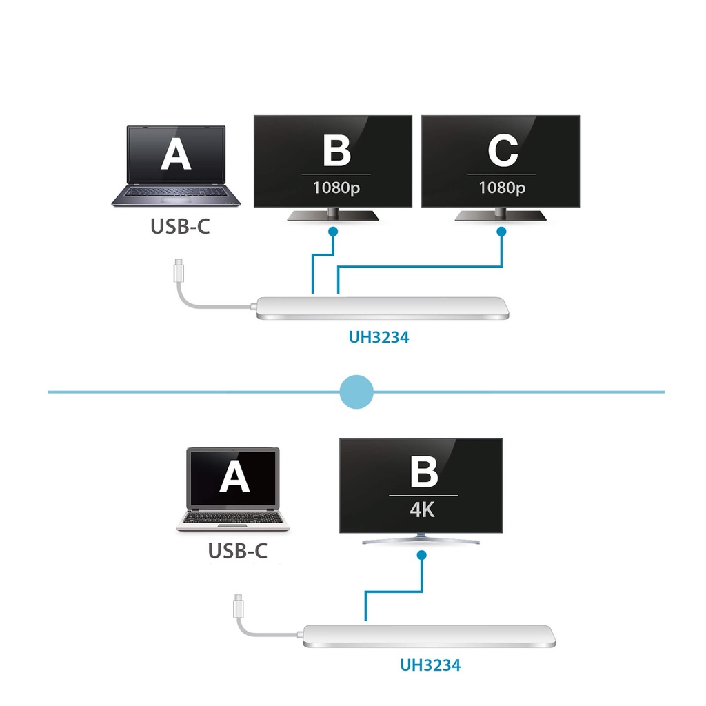 Aten USB-C Multiport dock with power pass-through UH3234