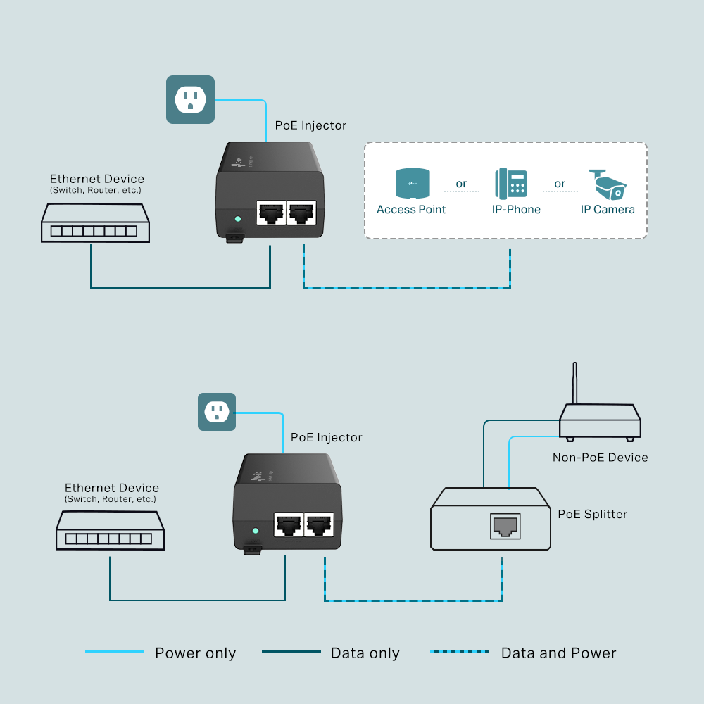 TPLINK TL-POE160S
"PoE+ Injector Adapter
PORT: 1× Gigabit PoE Port, 1× Gigabit Non-PoE Port