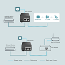 TPLINK TL-POE160S
"PoE+ Injector Adapter
PORT: 1× Gigabit PoE Port, 1× Gigabit Non-PoE Port