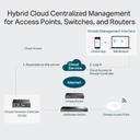 TPLINK OC200 Omada Cloud Controller