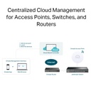 TPLINK Omada Cloud-Based Controller