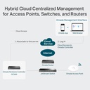 TPLINK OC300 Omada Cloud Controller 